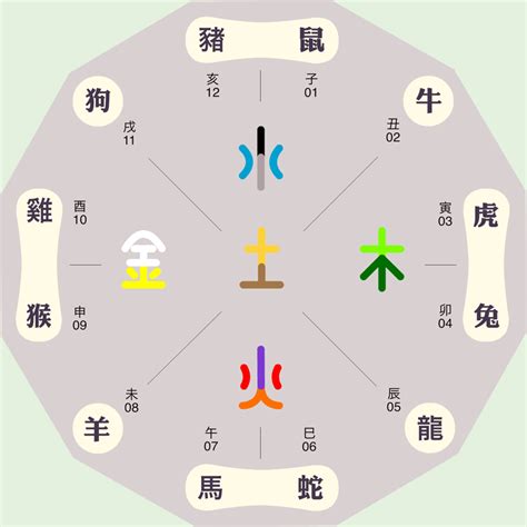 頴五行|锟字的五行属性